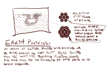 Concept drawing of the Earth Particles.
